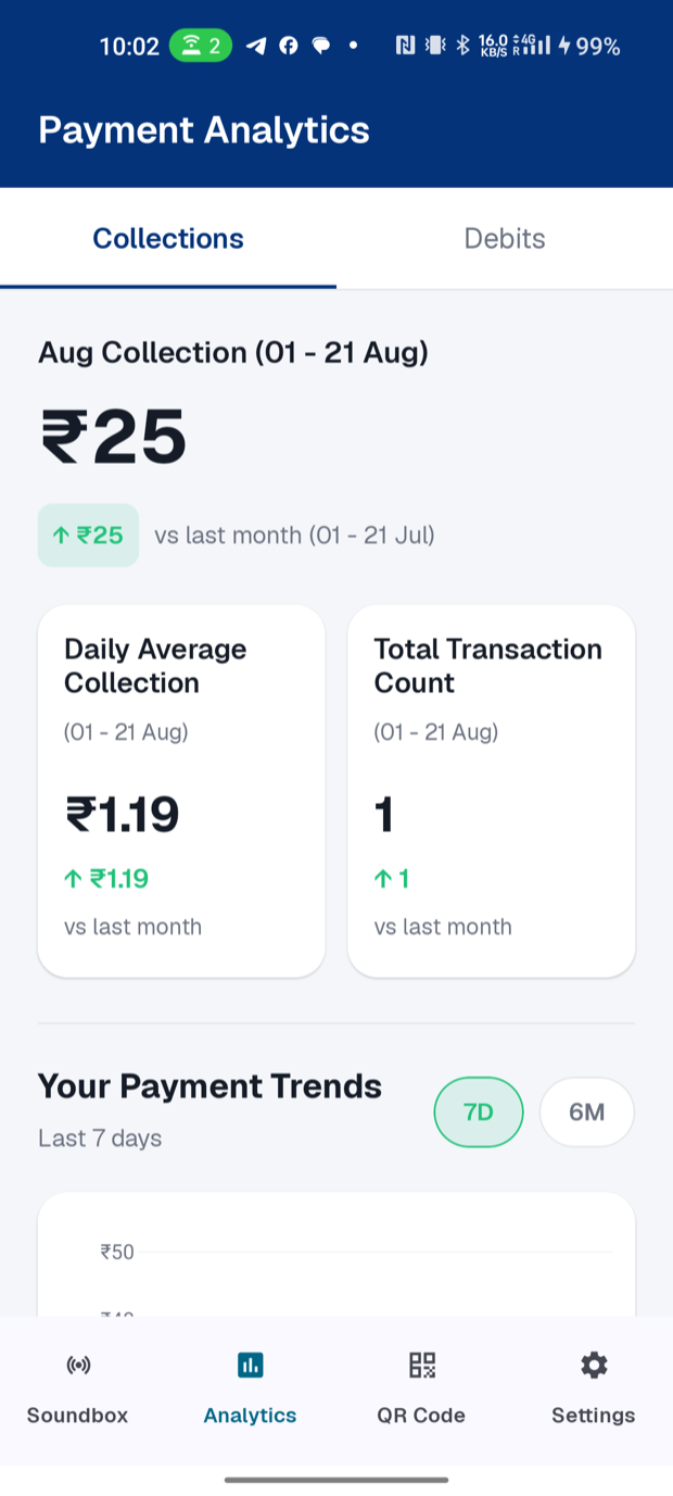 Payment analytics and collection trends